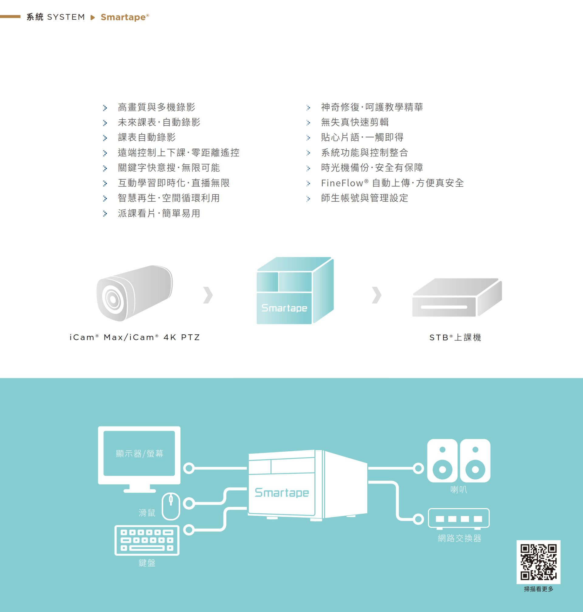 Smartape 智录系统整合 iCam Max/iCam 4K PTZ 摄影机与 STB 上课机，实现多机同步拍摄、远程录制与自动追踪，支持智能课表与 FineFlow 自动上传，具备快速还原、时光机备份、神奇修复与贴心片语功能，支持 HDMI 输出、直播串流与键盘鼠标控制，是学校与机构最佳的数位教学、课程录影与远距教学系统解决方案。